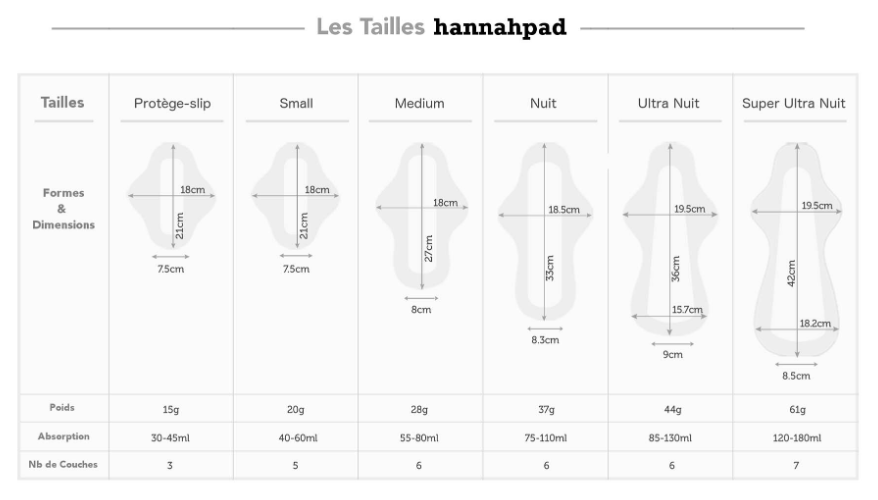 mes-courses-en-vrac-visage-serviette-hygi-nique-lavable-coton-bio-m image 4
