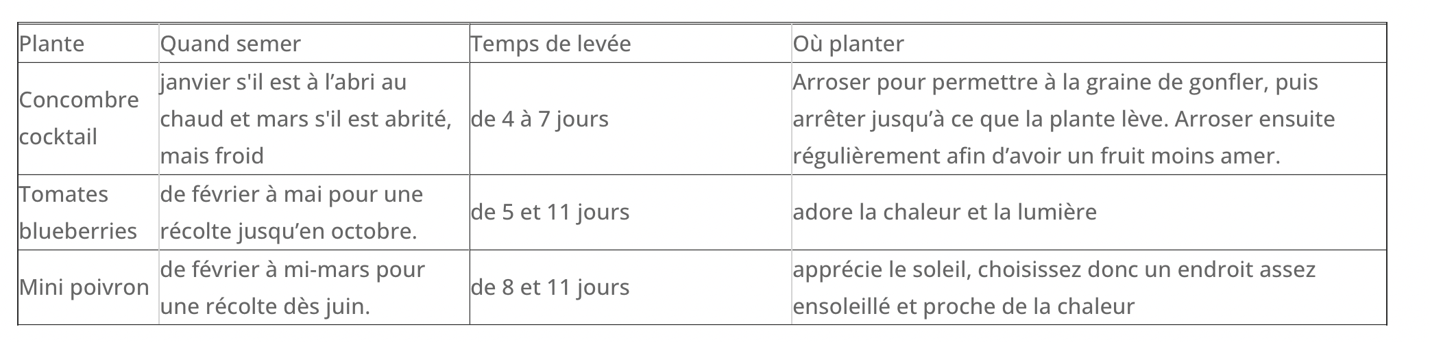 mes-courses-en-vrac-kits-planter-sacs-culture-bio-3-l-gumes image 7