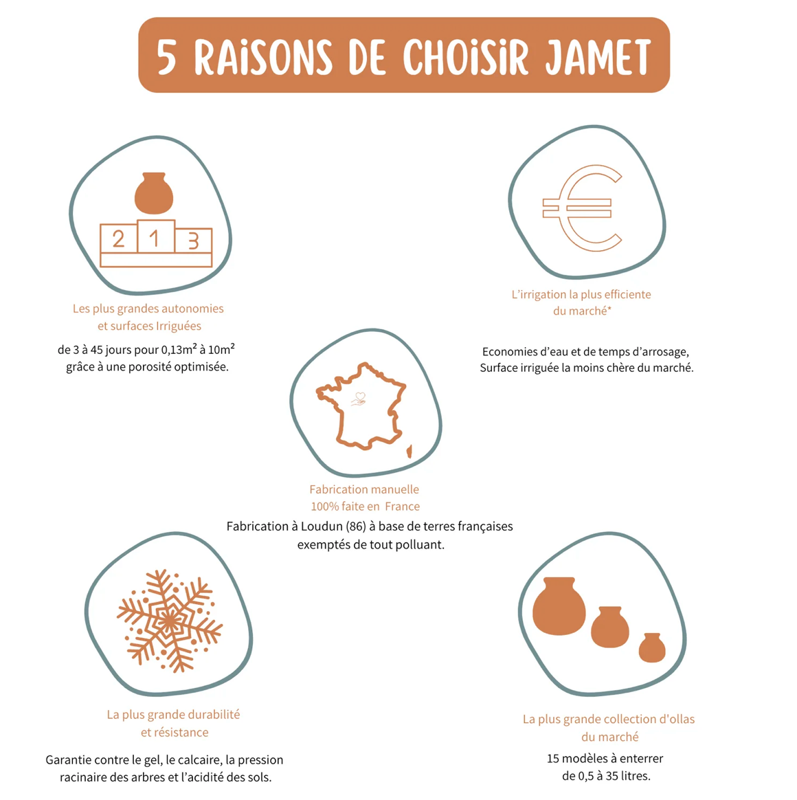 jamet-origin-ollas-irrigation-0-5-l-terre-cuite-pot image 8