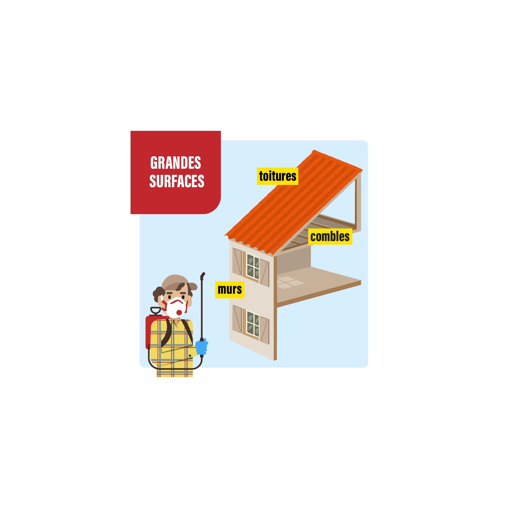 subito-protection-toitures-insecticide-gu-pes-frelons-5l image 4