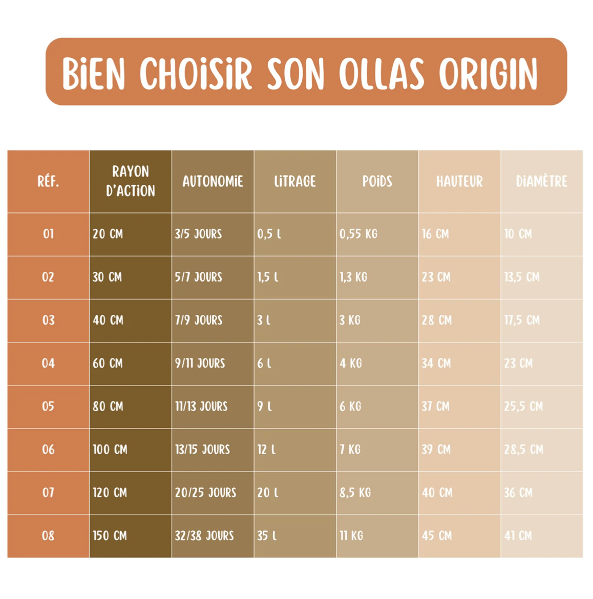 ollas-jamet-origin-olla-irrigation-12-l image 7