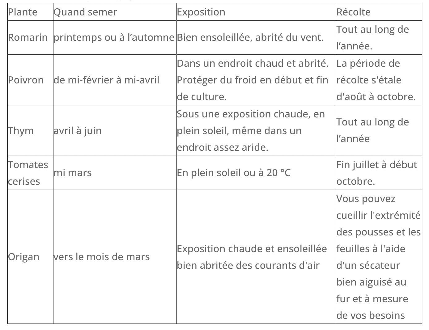cultivea-coffret-je-fais-pousser-mes-l-gumes-barbecue-bio-5-graines image 4