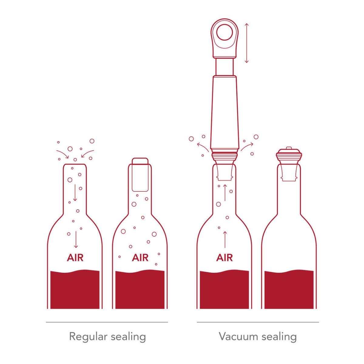 mes-courses-en-vrac-pompe-vide-bouteille-vin-bouchon image 3