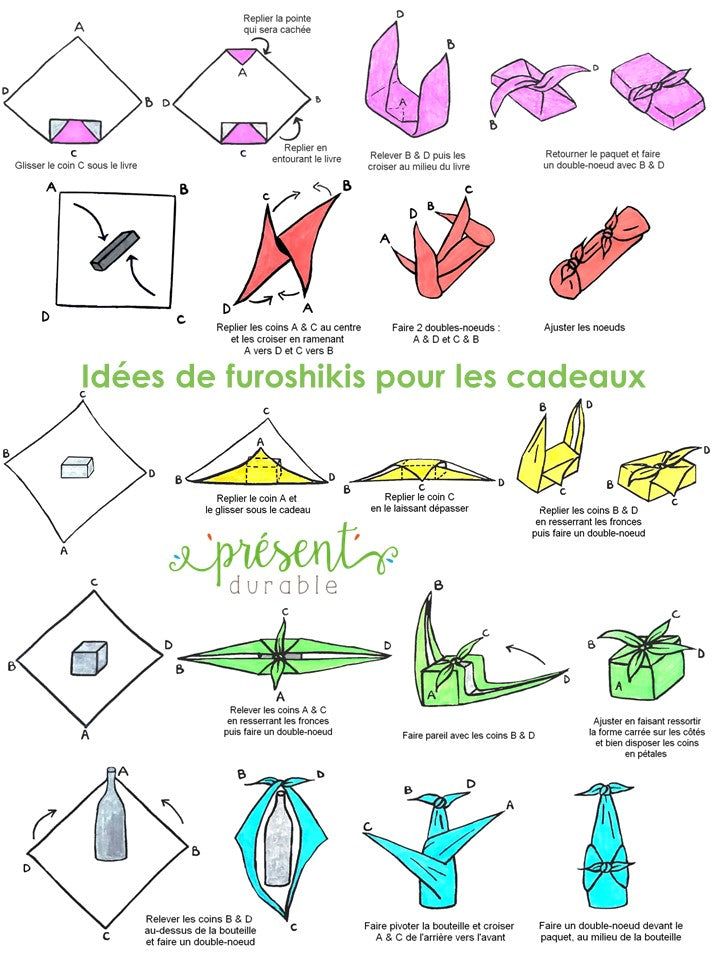 mes-courses-en-vrac-furoshiki-entrechat-tissu-emballage-75x75-r-utilisable image 5